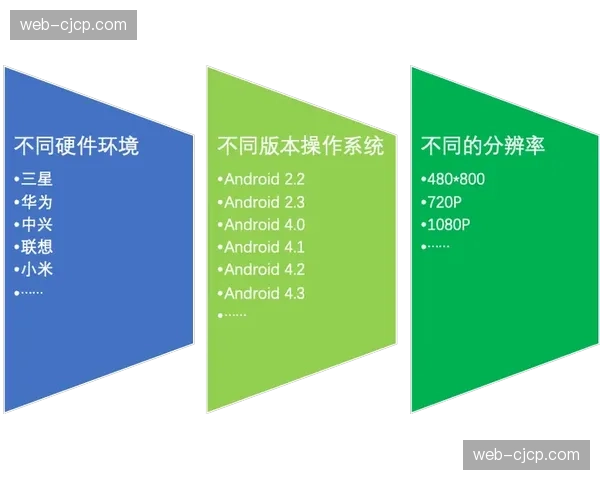 产业链上下游伙伴共建标准兼容性测试台 解决异构设备连接难题